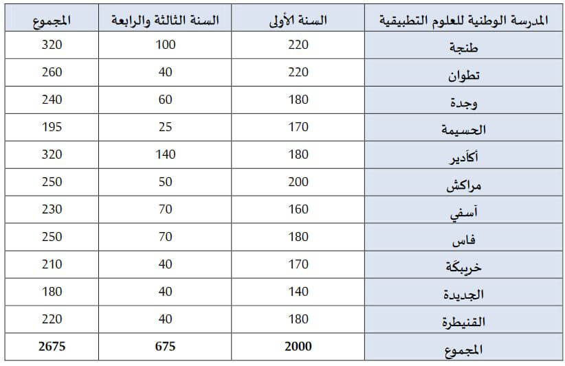 ENSA-Maroc-nombre-places-2016