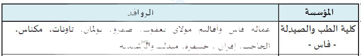 Zone-medecine-fes